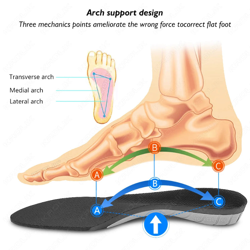 Orthopedic Insoles for Flat Feet3